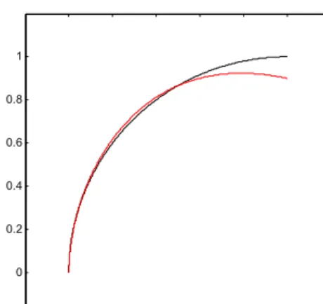 Fig. 8 2nd natural mode of model II
