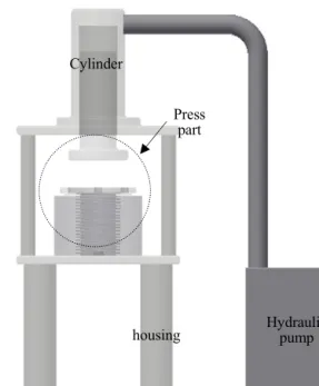 Fig. 1 Design of Making Flexible System