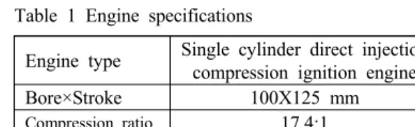 Table 1 Engine specifications