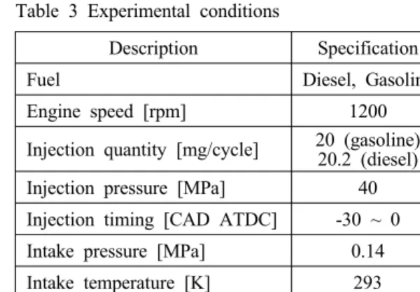 Table 3 Experimental conditions