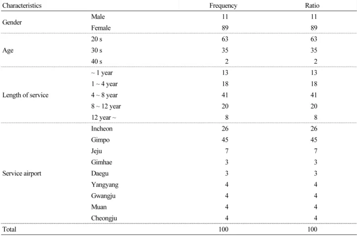 Table 5. General characteristics