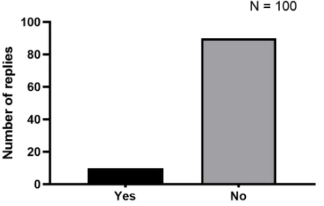 Fig. 7. Existence and nonexistence of disaster response education