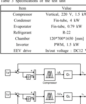 Fig. 4 Conceptual diagram for simulations