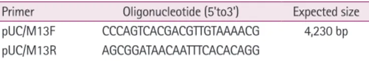 Table 1. The primer sequences used to verify the presence of the  feline panleukopenia virus VP2 gene in the recombinant bacmid by  polymerase chain reaction