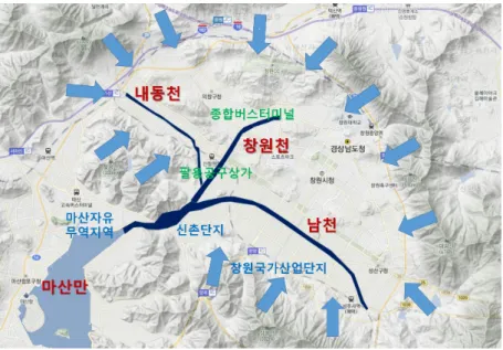 Fig. 2. Rivers and flow directions in the site of research