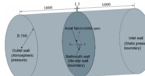 Fig. 1 Geometry configuration for the numerical  analysis of SSAF