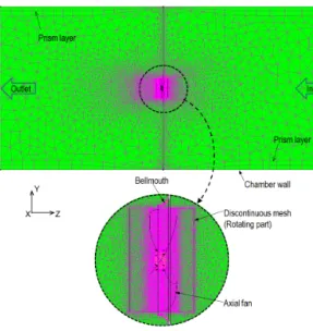 Fig. 4 Static pressure coefficient profiles versus  flow coefficient