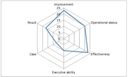 Fig. 1. Topic classification analysis 