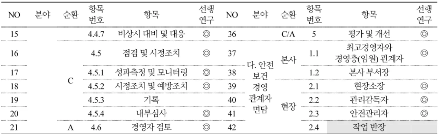 Table 5. KOSHA-18001 vs. KOSHA-MS