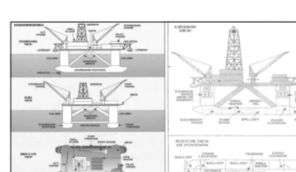 Fig. 1 Schematic of Semi-submersible(Tyson, 2004)