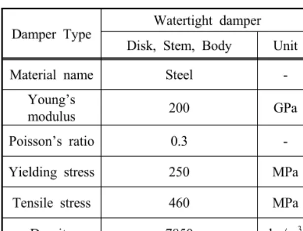 Table 2 Material properties of watertight damper