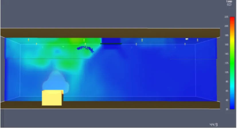 Fig. 7. Temperature distribution during sprinkler operation (Area D)