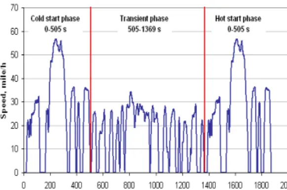 Fig. 4 NOx Emission