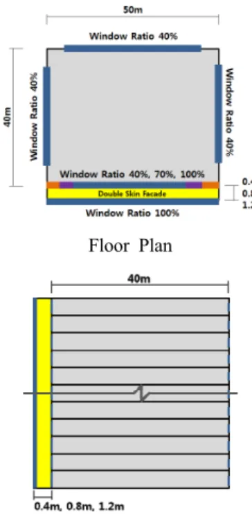 Fig. 2 Standard Model