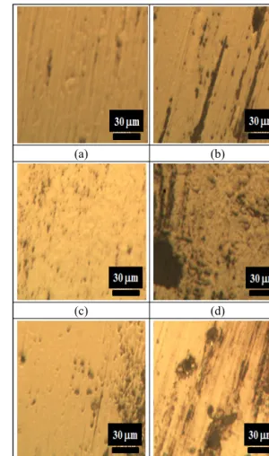 Fig. 9 Microstructure observation of damaged surface  by wear  0 30 60 90 120 150 180 210 240 270 300200300600700800900(a) As-received