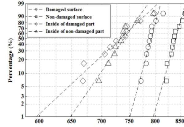 Fig. 12 Measure positions of micro Vickers hardness  of cutting mold jig