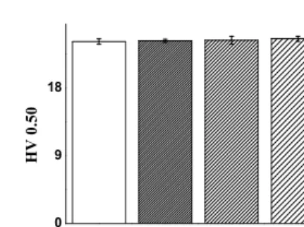 Fig. 7 Vicker’s hardness of epoxy composites with  TiO 2  manufactured by various nitrogen gas  pressure