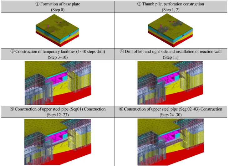 Fig. 5. Analysis procedure by Drill step