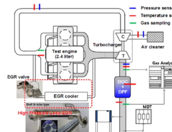 Fig. 2 Schematic diagram of experimental setup: 