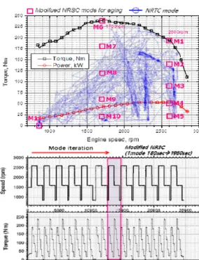 Fig. 4 EGR rate calibration in representative engine  operating points   2.2.2  배기모사 시험장치 구성 및 방법 EGR  쿨러의 단품 성능평가를 위해 배기모사장 치를  구성하였다
