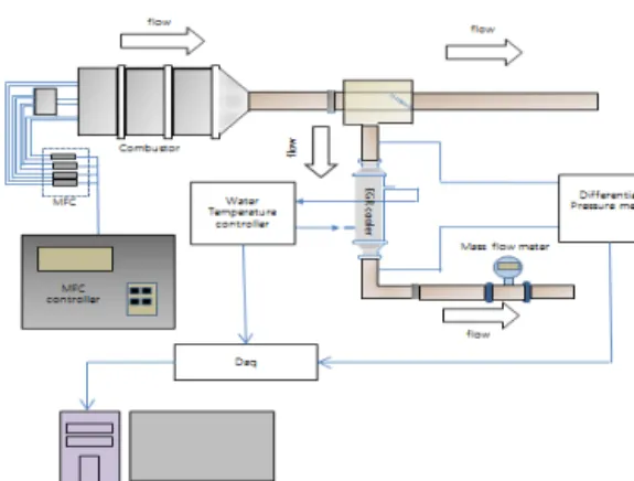 Fig. 5 Schematic diagram of experimental setup for  the evaluation of EGR cooler performance 