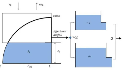 Fig. 2. Schematic description of the PDM