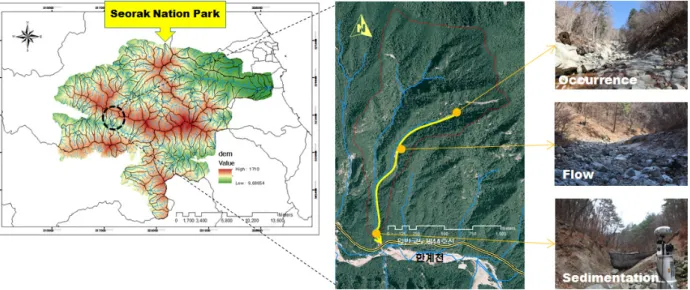 Fig. 3. Location of the study area 