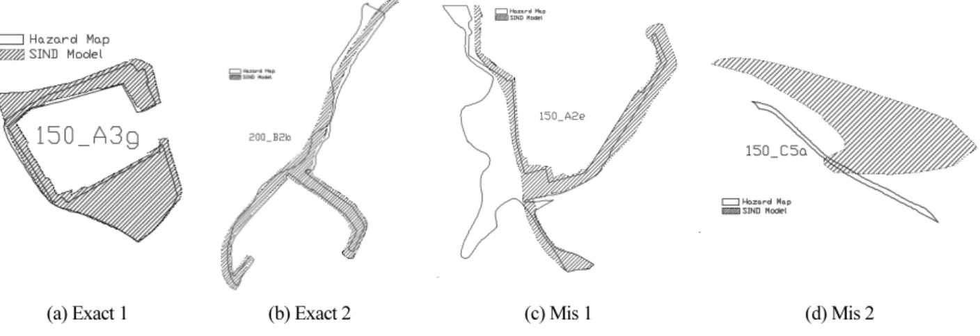 Fig. 4. Examples of Exact-matching and Mis-matching Objects