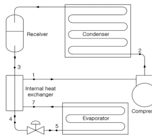 Fig. 1 Schematic diagram of R170 refrigeration  system with internal heat exchanger