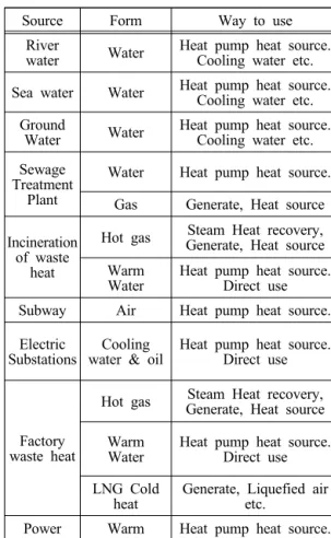 Table 2 Properties of Refrigerants
