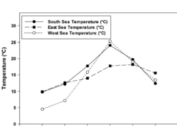 Fig. 2 Schematic of Basic heat pump cycle