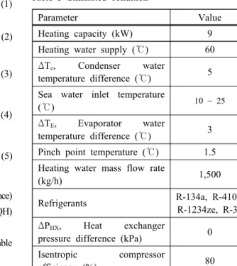 Table 3 Simulated condition