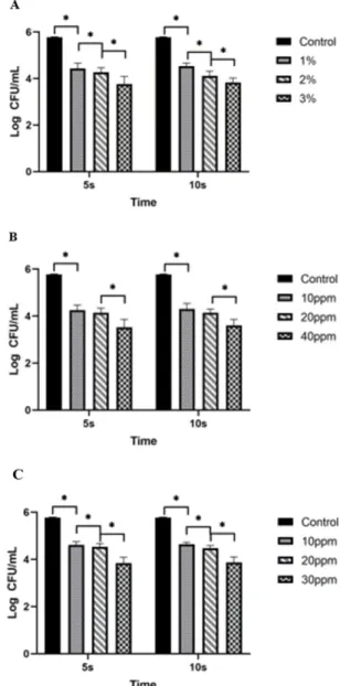 Fig. 1. The contamination level of aerobic bacteria before/after high-pressure water based washing