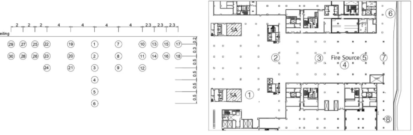 Fig. 4. Location of thermocouple Fig. 5. Location of CCTV 