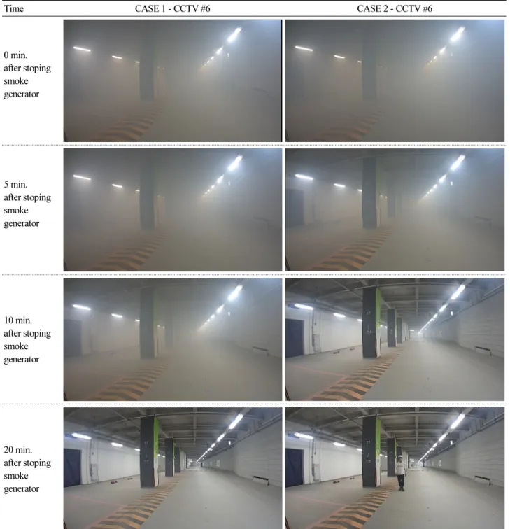 Fig. 10. Smoke visibility according to case and time