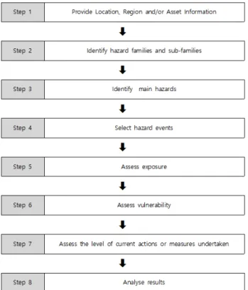 Fig. 1. Conceptual diagram of Procedures for using the QRE tool
