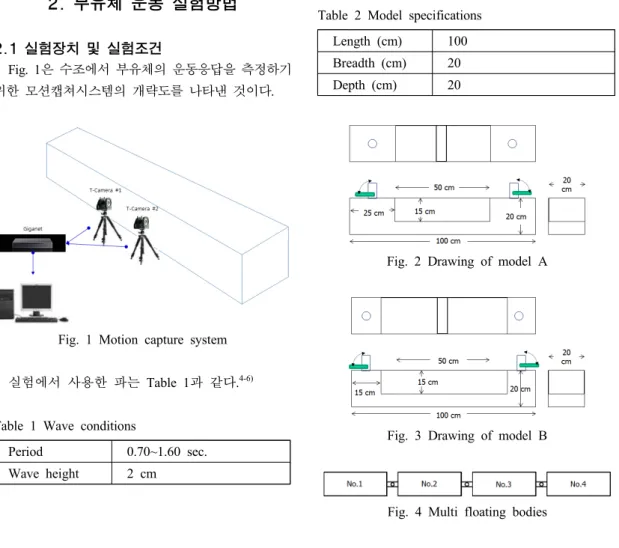 Fig. 1 Motion capture system