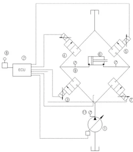 Fig. 4 Control block diagram of none regeneration system    (7)                                              3