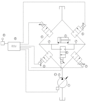 Fig. 5 Hydraulic spool valve system 