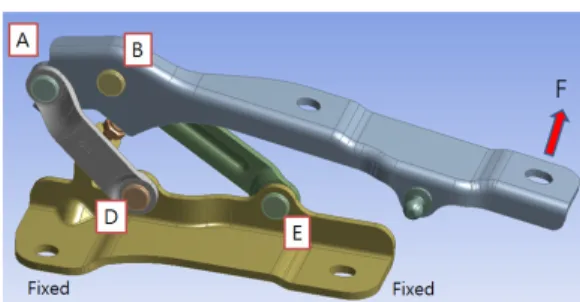Fig. 1 3D modeling of vehicle hood frame