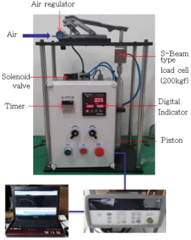 Fig. 3 Experiment setup