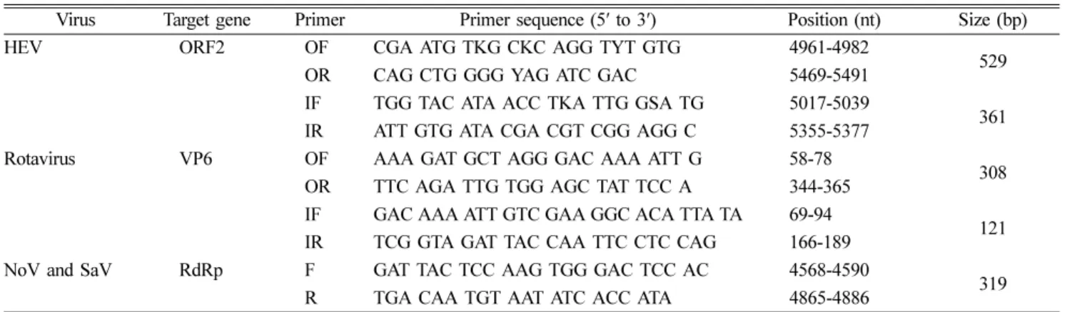 Table 1. Primer sets for the detection of HEV, rotavirus, norovirus, and sapovirus