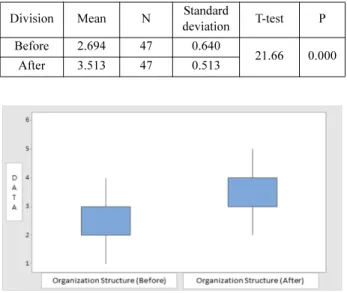 Table 10. Organization strategy change' analysis of before &amp; after BCMS is introduced