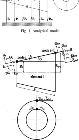 Fig. 1 shows an analytical model for an  axisymmetric conical shell with elastic support  springs