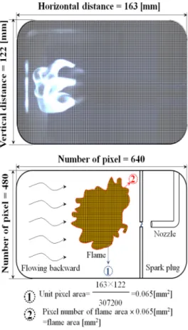 Fig. 23 Effect of counter air flow velocity on the         flame front position