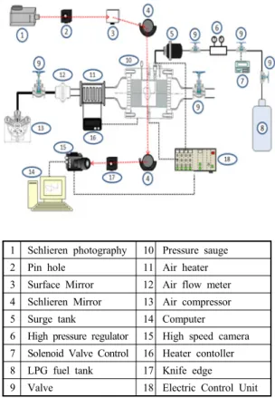 Fig. 1 Schematic diagram of experimental apparatus