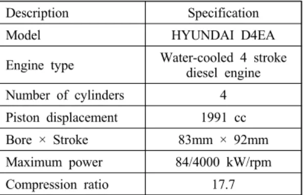 Table 1 specification of tested engine Description Specification