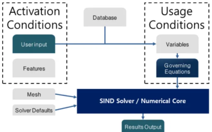 Fig. 1. Concept design of natural disaster prediction model