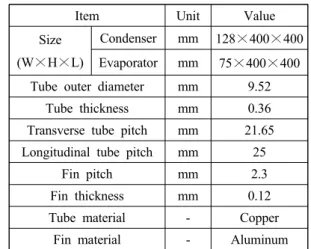 Fig. 1 Tube-by-tube method