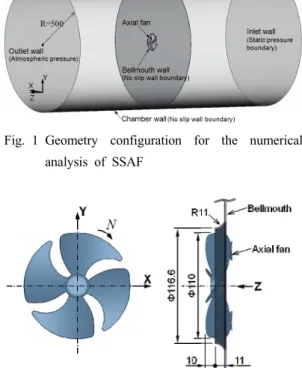 Fig. 2 Geometry configuration of SSAF